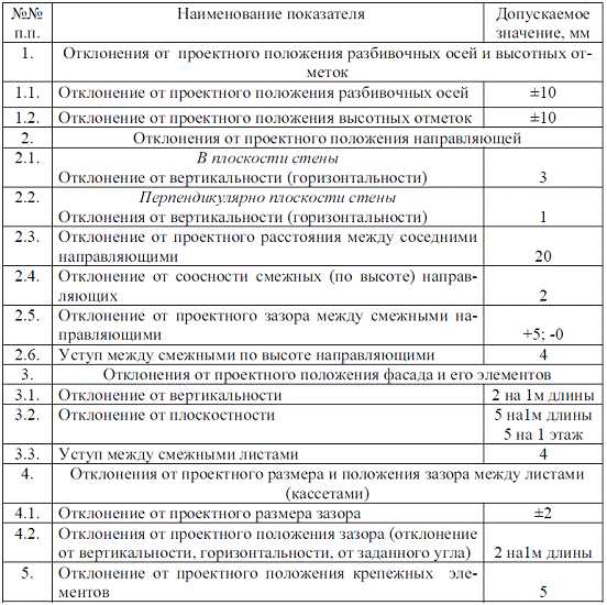 3. Утепление и гидроизоляция