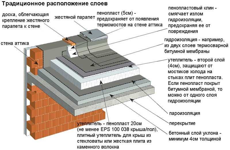 Долговечность и надежность